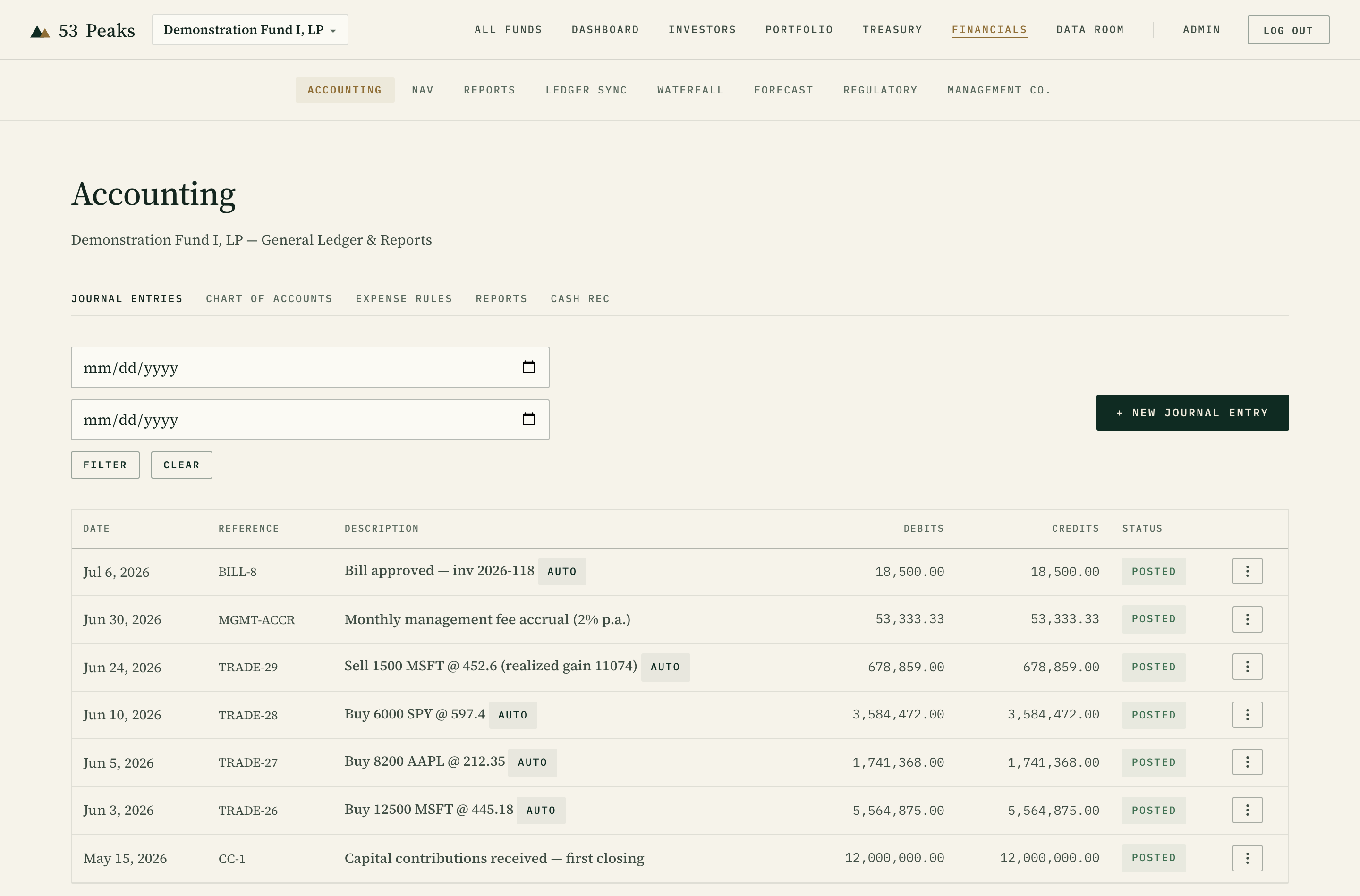 The 53 Peaks general ledger: posted journal entries with balanced debits and credits — equity trades with realized-gain disclosure, an approved vendor bill, a monthly management-fee accrual, and a first-closing capital contribution
